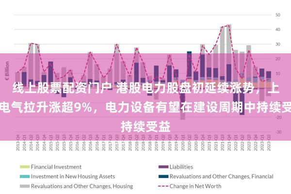 线上股票配资门户 港股电力股盘初延续涨势，上海电气拉升涨超9%，电力设备有望在建设周期中持续受益
