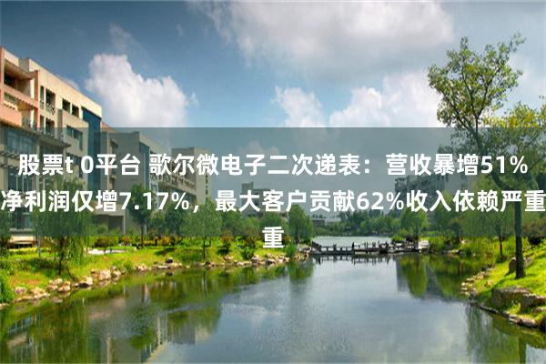 股票t 0平台 歌尔微电子二次递表：营收暴增51%净利润仅增7.17%，最大客户贡献62%收入依赖严重