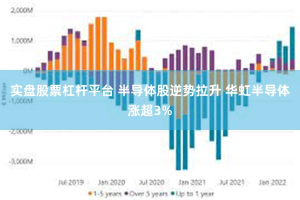 实盘股票杠杆平台 半导体股逆势拉升 华虹半导体涨超3%