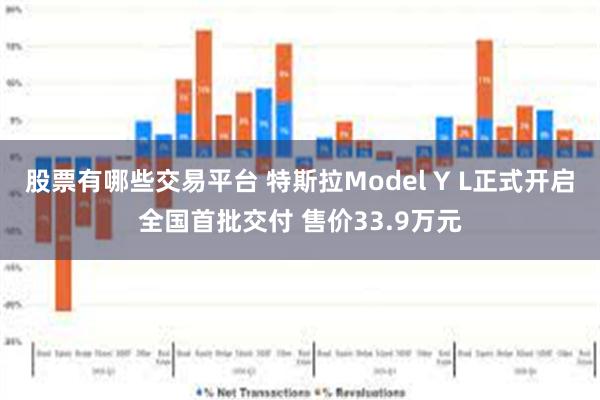 股票有哪些交易平台 特斯拉Model Y L正式开启全国首批交付 售价33.9万元