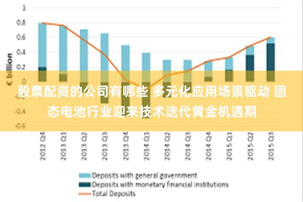 股票配资的公司有哪些 多元化应用场景驱动 固态电池行业迎来技术迭代黄金机遇期