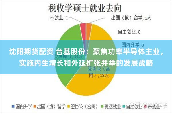 沈阳期货配资 台基股份：聚焦功率半导体主业，实施内生增长和外延扩张并举的发展战略