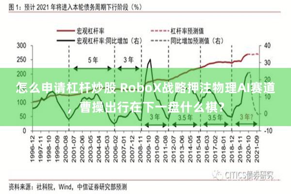 怎么申请杠杆炒股 RoboX战略押注物理AI赛道，曹操出行在下一盘什么棋？