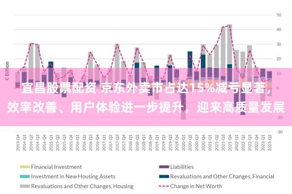 宜昌股票配资 京东外卖市占达15%减亏显著，效率改善、用户体验进一步提升，迎来高质量发展