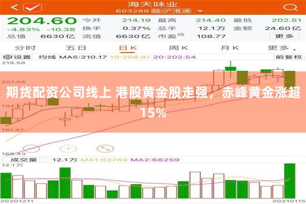 期货配资公司线上 港股黄金股走强，赤峰黄金涨超15%