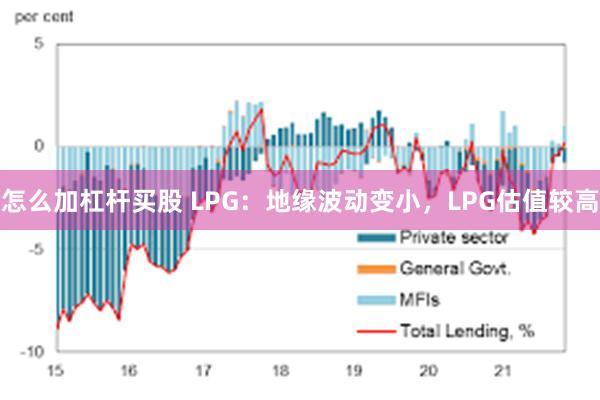怎么加杠杆买股 LPG：地缘波动变小，LPG估值较高