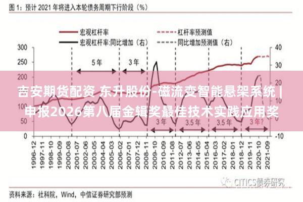 吉安期货配资 东升股份-磁流变智能悬架系统 | 申报2026第八届金辑奖最佳技术实践应用奖